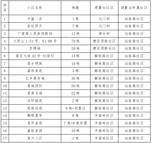 正在上传...