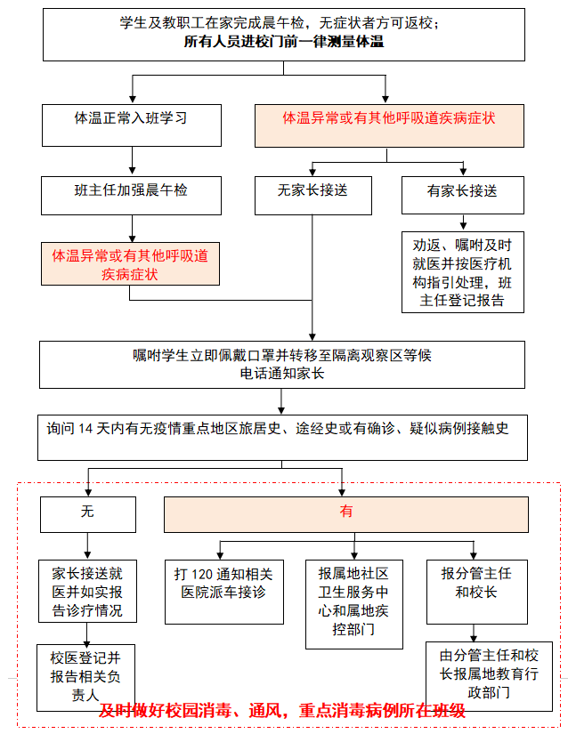 江西省中小学幼儿园2020年春季学期应对新冠肺炎工作指南(附图)