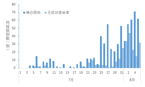 中国疫情曲线图片