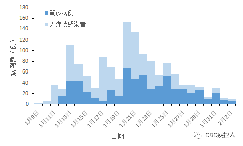 2021年中国疫情统计图图片