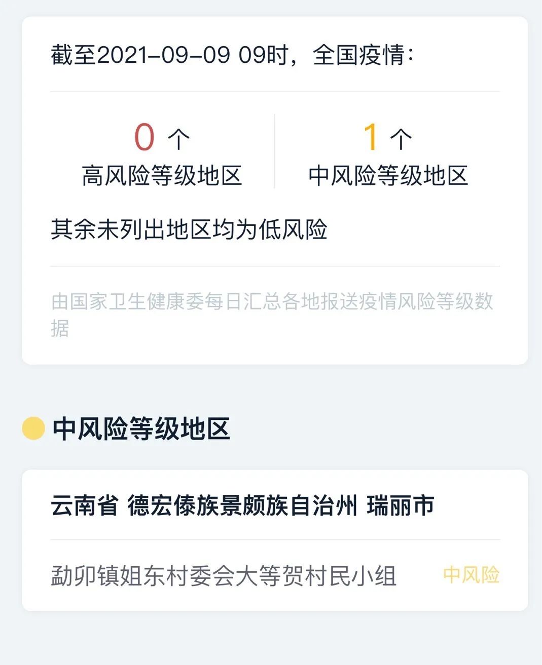 全國疫情中高風險地區名單截至2021年9月9日9時