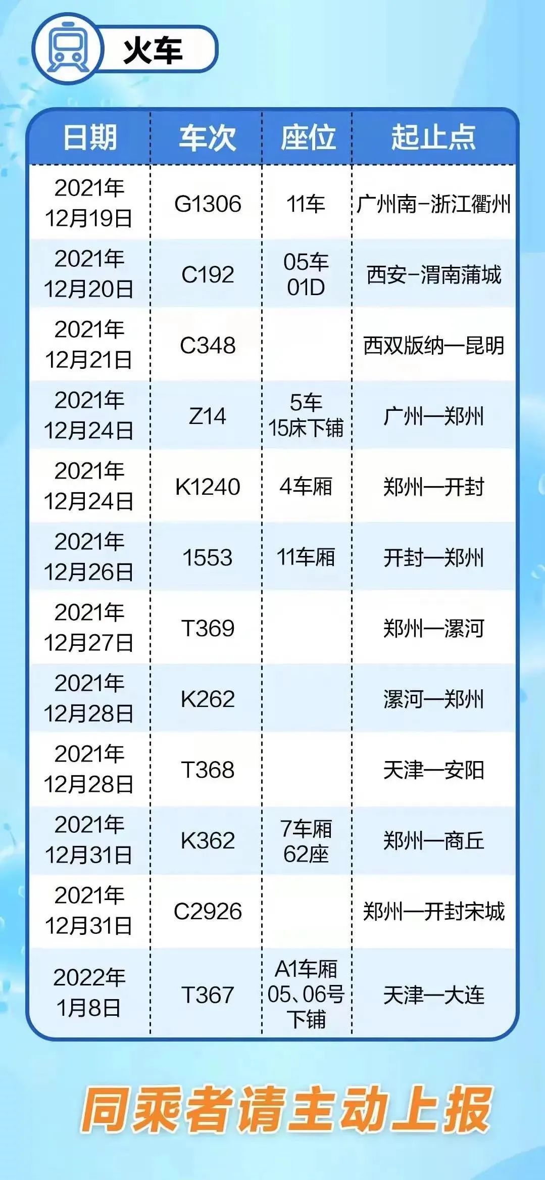 天津疫情统计图图片