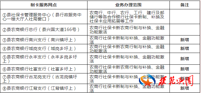 关于新增6个社保卡服务网点以及恢复农商行社保卡新制与补办业务的公告