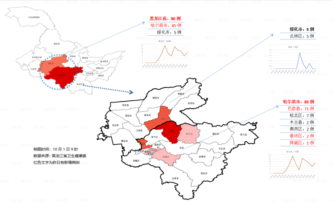 4 哈爾濱疫情9月21日晚,哈爾濱市政府新聞辦召開疫情防控專場新聞發佈