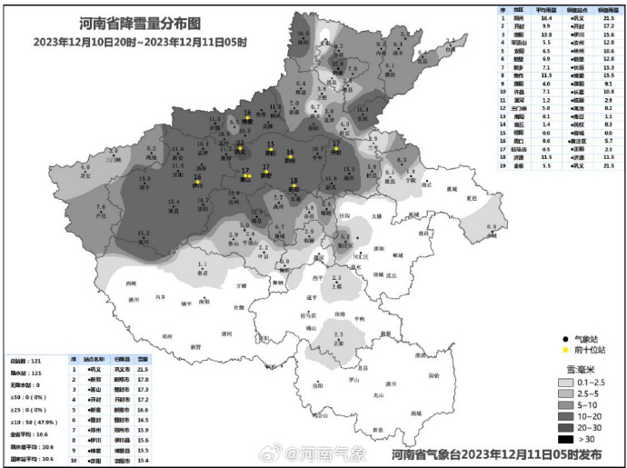 图片来源：河南气象