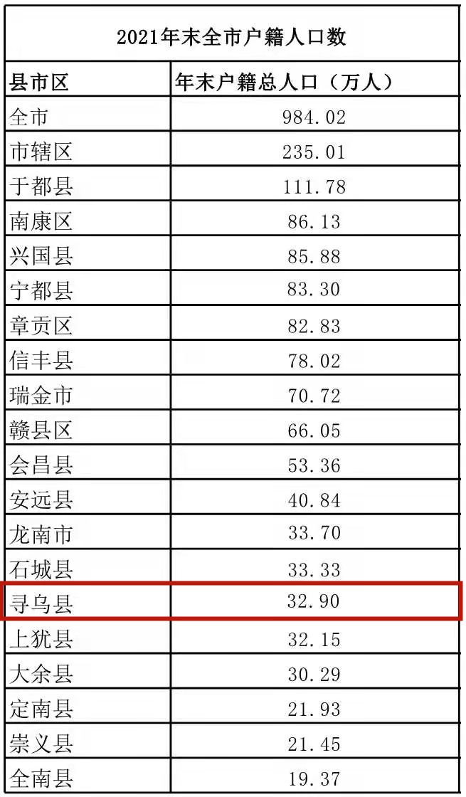 赣州寻乌县人口图片