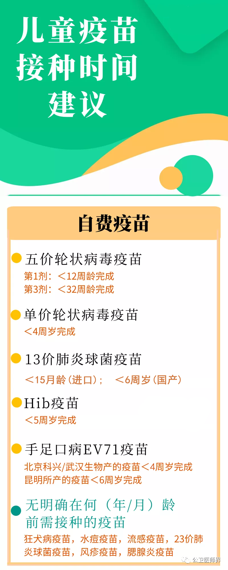 根据国家免疫规划疫苗儿童免疫程序说明(2021年版)以及接种的最新政策