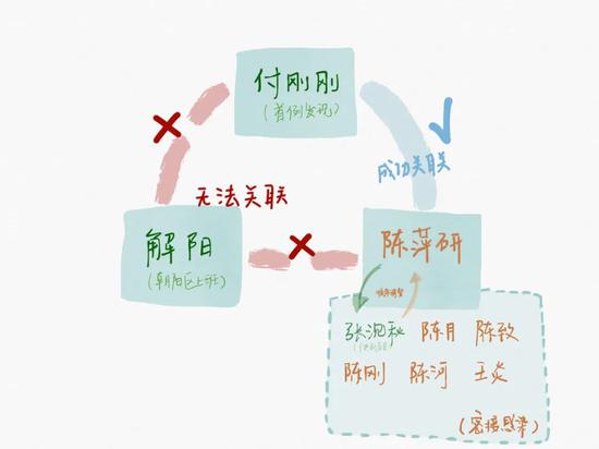 陈萍研的出现改变了局面，她是顺义华联商厦二层衬衣店员工，付刚刚曾在其工作的店铺中停留了二十多分钟。 制图 新京报记者 戴轩