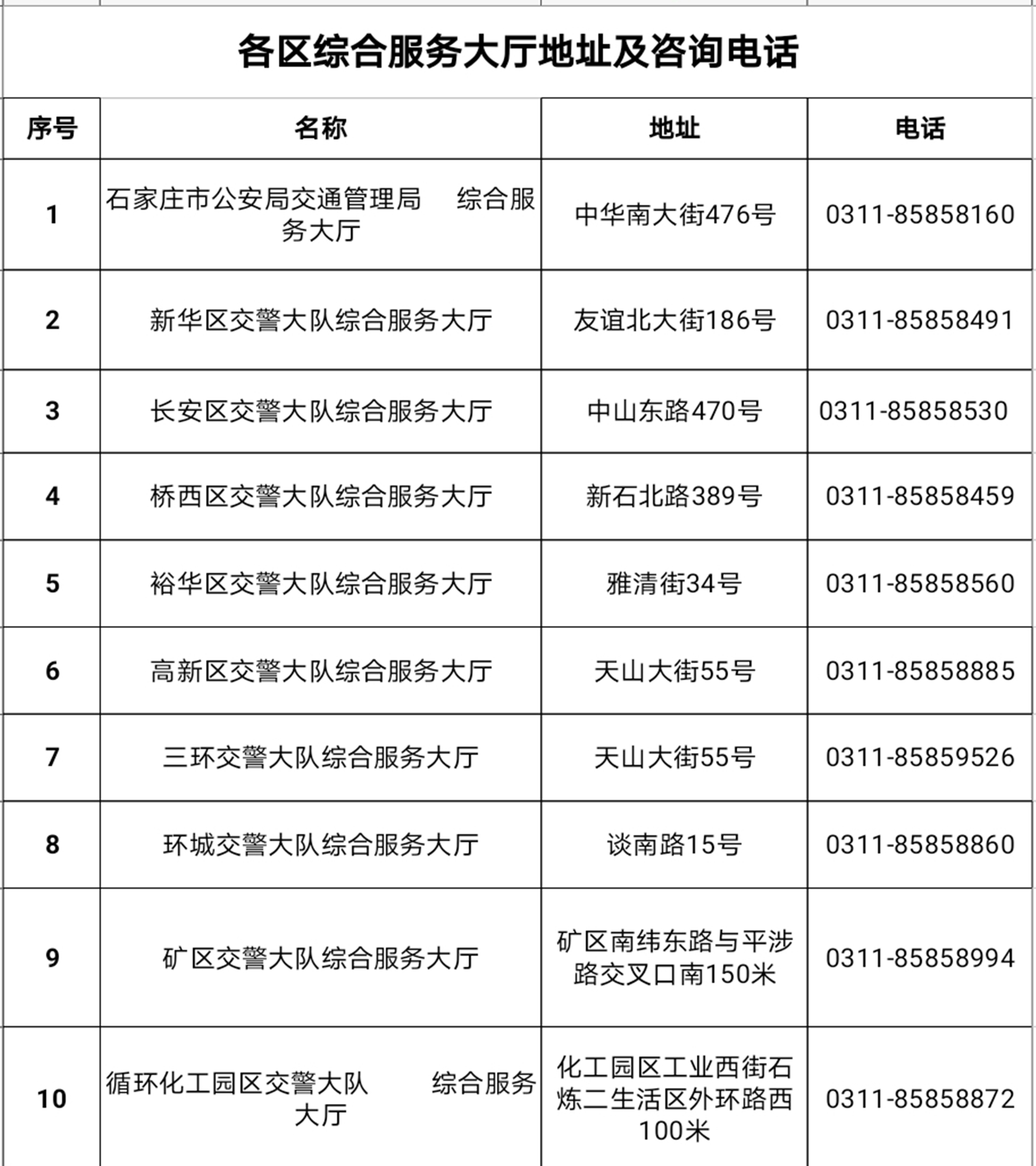 图为石家庄各区综合服务大厅地址及咨询电话。　石家庄市交管局供图