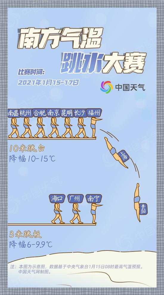 寒潮终结温暖三九天 气温跳水大赛鸣锣开跳