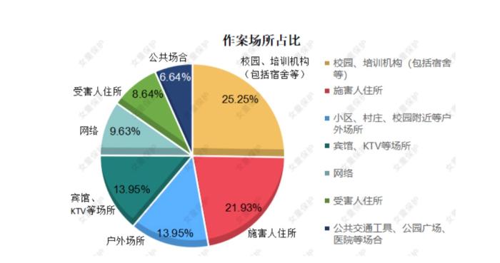 3月2日，“女童保护”2020年性侵儿童案例统计及儿童防性侵教育调查报告发布。报告截图