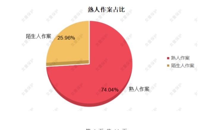 3月2日，“女童保护”2020年性侵儿童案例统计及儿童防性侵教育调查报告发布。报告截图