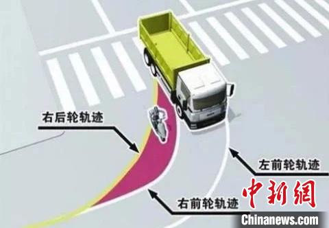 右转弯车辆与非机动车之间的冲突示意图。(上海警方供图)