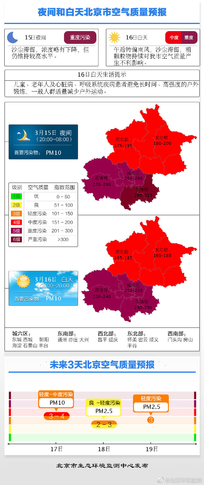 图片来源：北京市生态环境监测中心官方微博