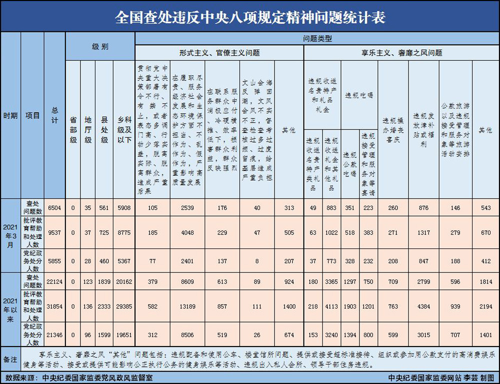 图片来源：中央纪委国家监委网站 陆丽环