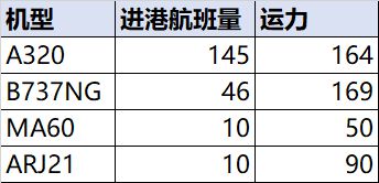 数据来源：航班管家