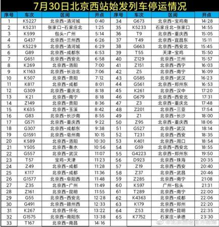 7月30日北京西站65趟始发列车停运