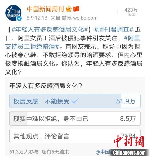 中国新闻周刊在微博上发起“年轻人有多反感酒局文化”的投票。　中国新闻周刊微博截图 摄