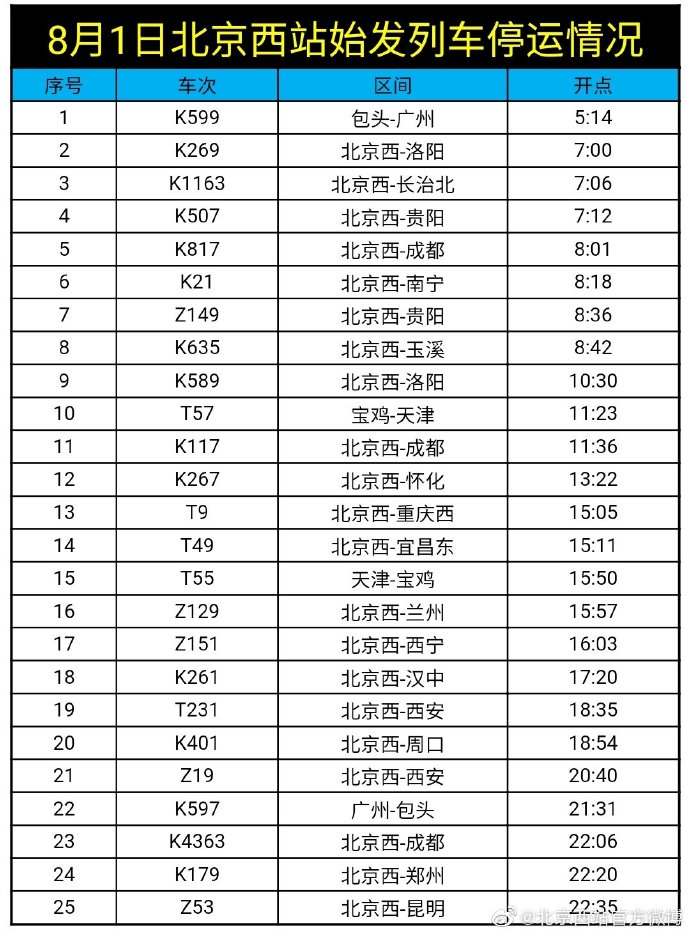 图片来源：北京西站官方微博