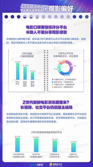 《Z世代观影偏好调查报告》发布 1905电影网供图