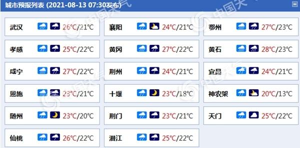 湖北各城市天气预报。来源：中国天气网

