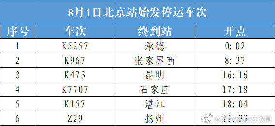 图片来源：北京站官方微博