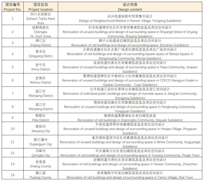 活动时间流程表。　成都市委宣传部供图