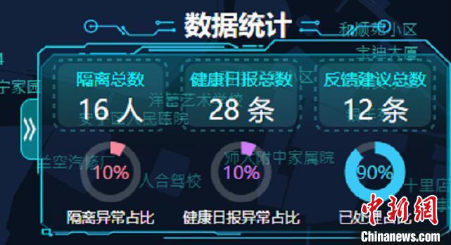 图为智能防疫系统界面截图。　兰州市科技局官方供图