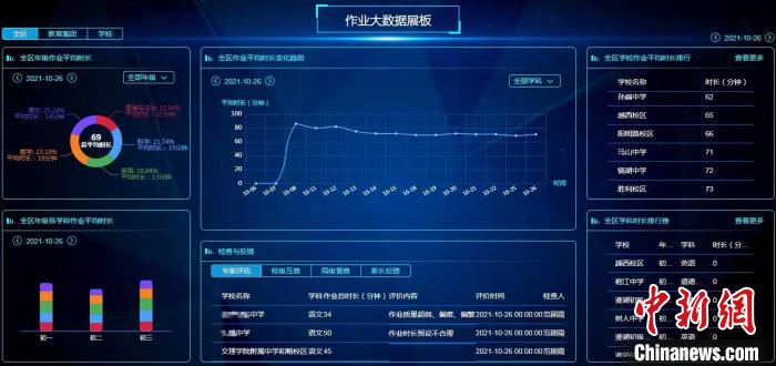 绍兴越城区作业减负监管系统。　任炜瑾供图