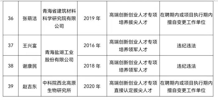 图为被撤销人才称号人员名单。　青海省人才办供图