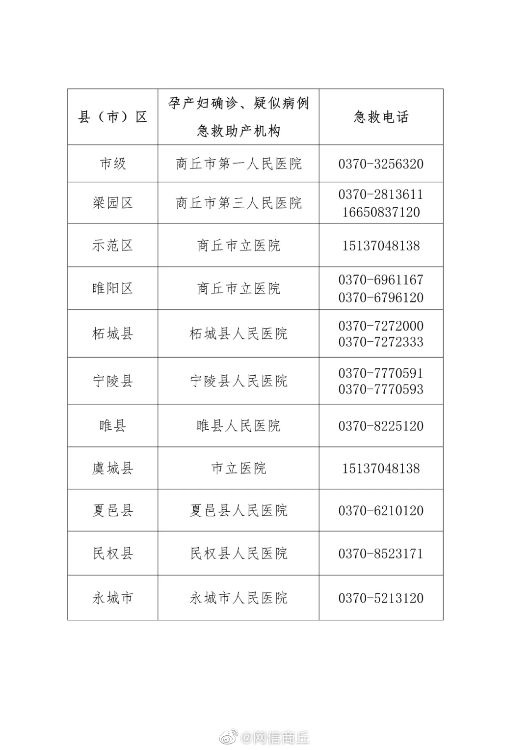 孕产妇确诊、疑似病例急救助产机构。图片来源：河南省商丘市互联网信息办公室官方微博