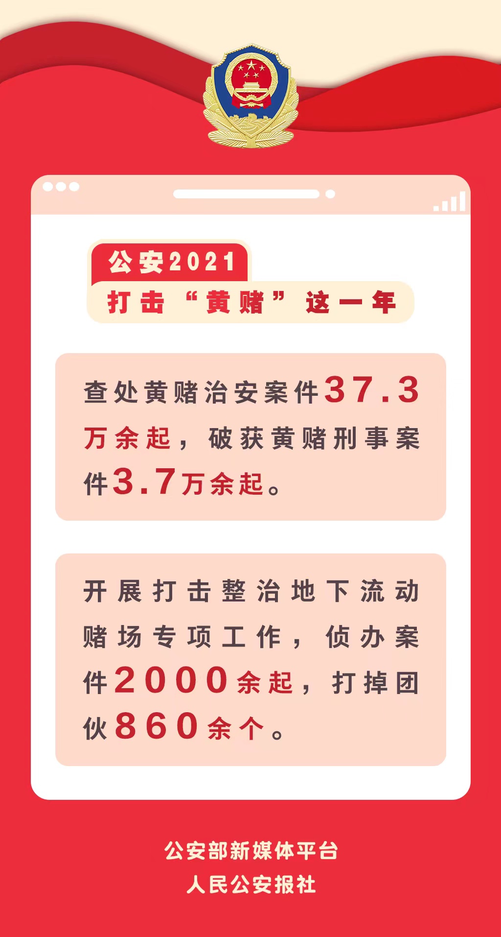 2021年公安机关查处“黄赌”案件41万余起，有效净化社会风气 公安部供图