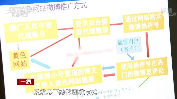 黄色网站推广方式。 图片来源：视频截图