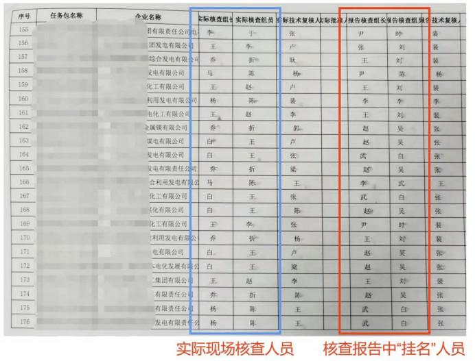 北京中创碳投科技有限公司碳排放核查报告编制人员与实际参与人员不符