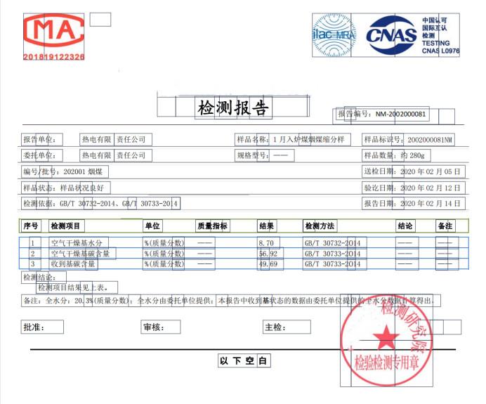 　中碳能投科技(北京)有限公司使用可编辑的模板篡改检测报告