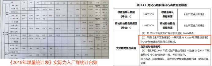 青岛希诺新能源有限公司针对企业入厂煤台账，核查报告出具了已交叉核对入炉煤数据的结论