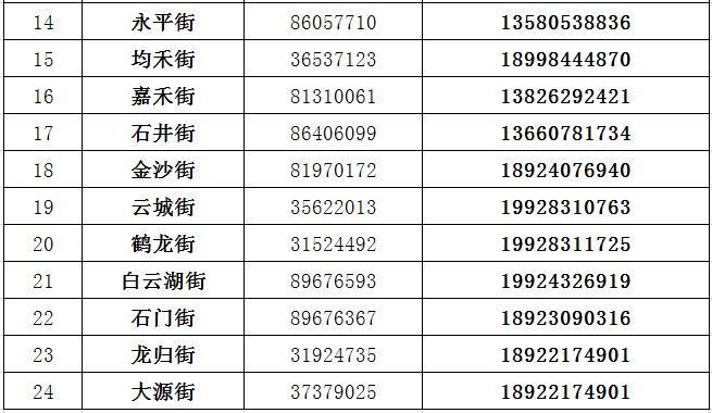 就诊服务联系电话 白云区政府 供图