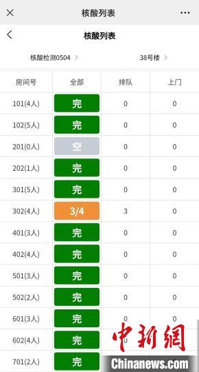 小程序管理员后台及实时更新的数据 闵行区新虹街道供图