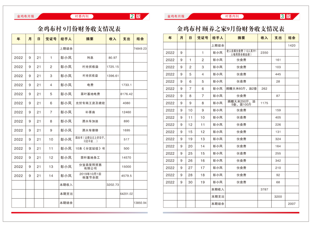 钤山镇九月份村级月报（第一期）出炉，请查收