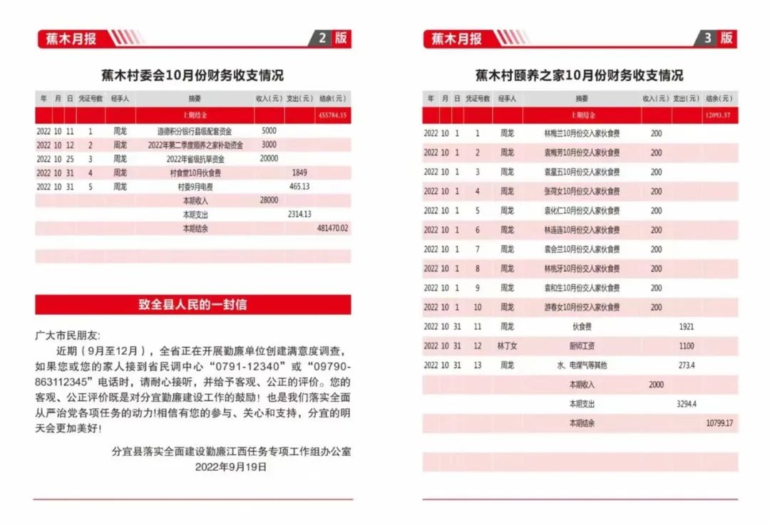 凤阳镇十月份村级月报出炉