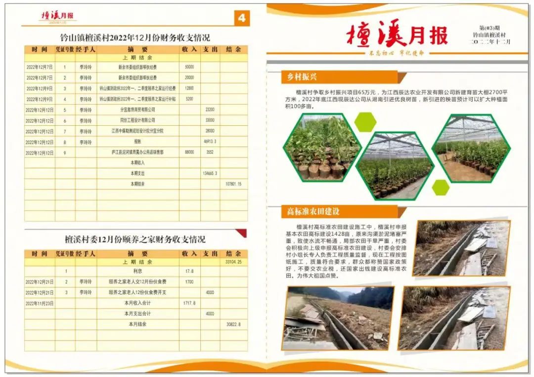 钤山镇11-12月份村级月报（第二期）出炉，请查收