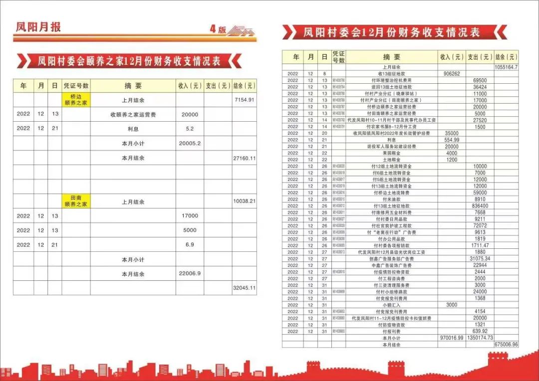 凤阳镇十二月份村级月报出炉