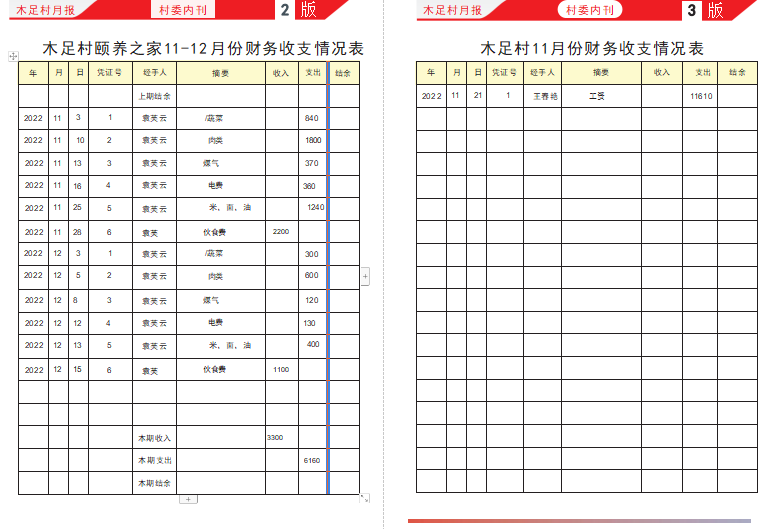 钤山镇11-12月份村级月报（第二期）出炉，请查收