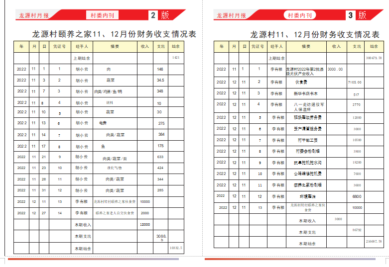 钤山镇11-12月份村级月报（第二期）出炉，请查收