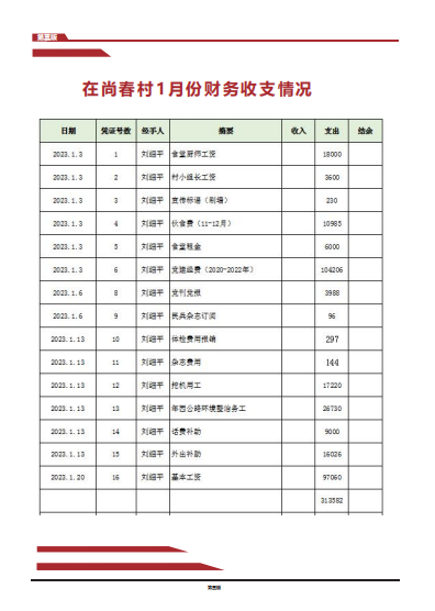 钤山镇1月份村级月报（第一期）出炉，请查收