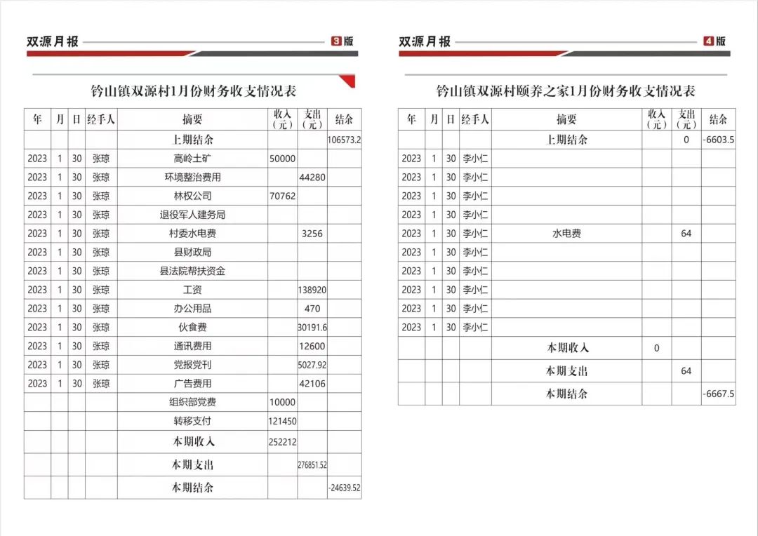 钤山镇1月份村级月报（第一期）出炉，请查收