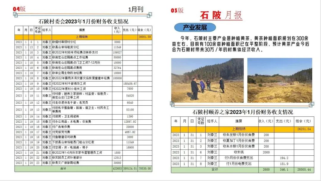 钤山镇1月份村级月报（第一期）出炉，请查收