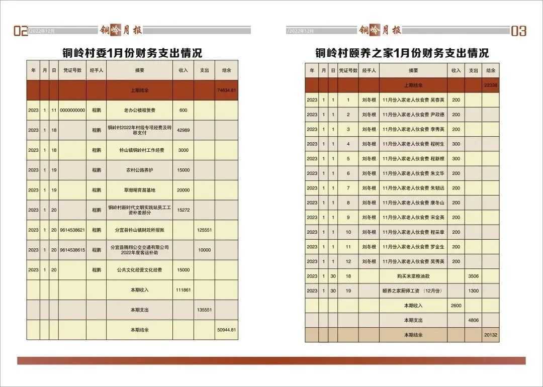 钤山镇1月份村级月报（第一期）出炉，请查收