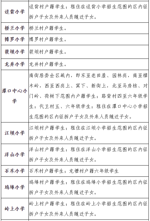 蓉江新区附属小学_蓉江新区小学有哪些_蓉江新区有哪些初中