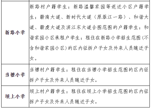 蓉江新区有哪些初中_蓉江新区附属小学_蓉江新区小学有哪些